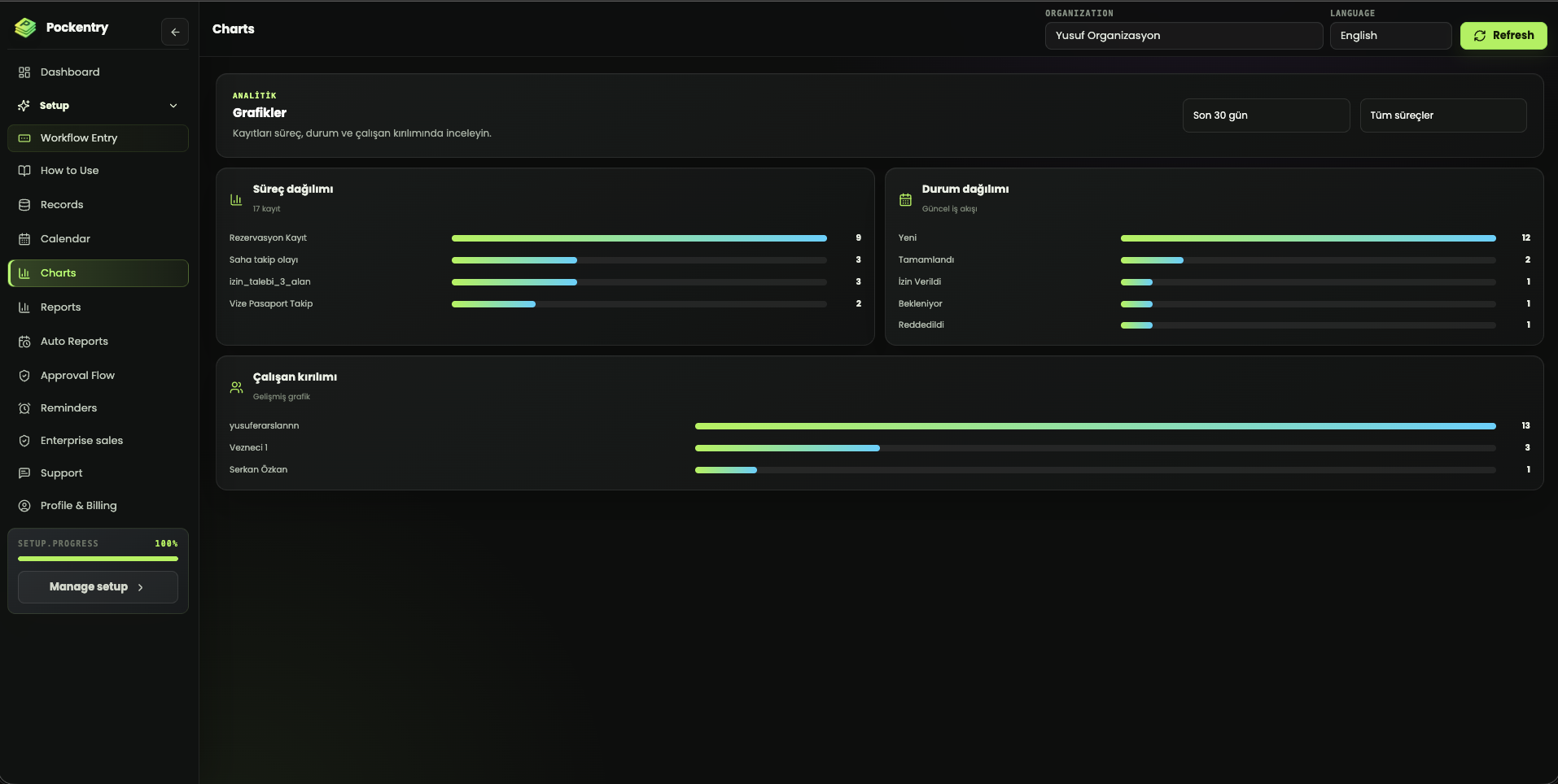Pockentry screen for How Should an Operations Calendar and Analytics Work Together?