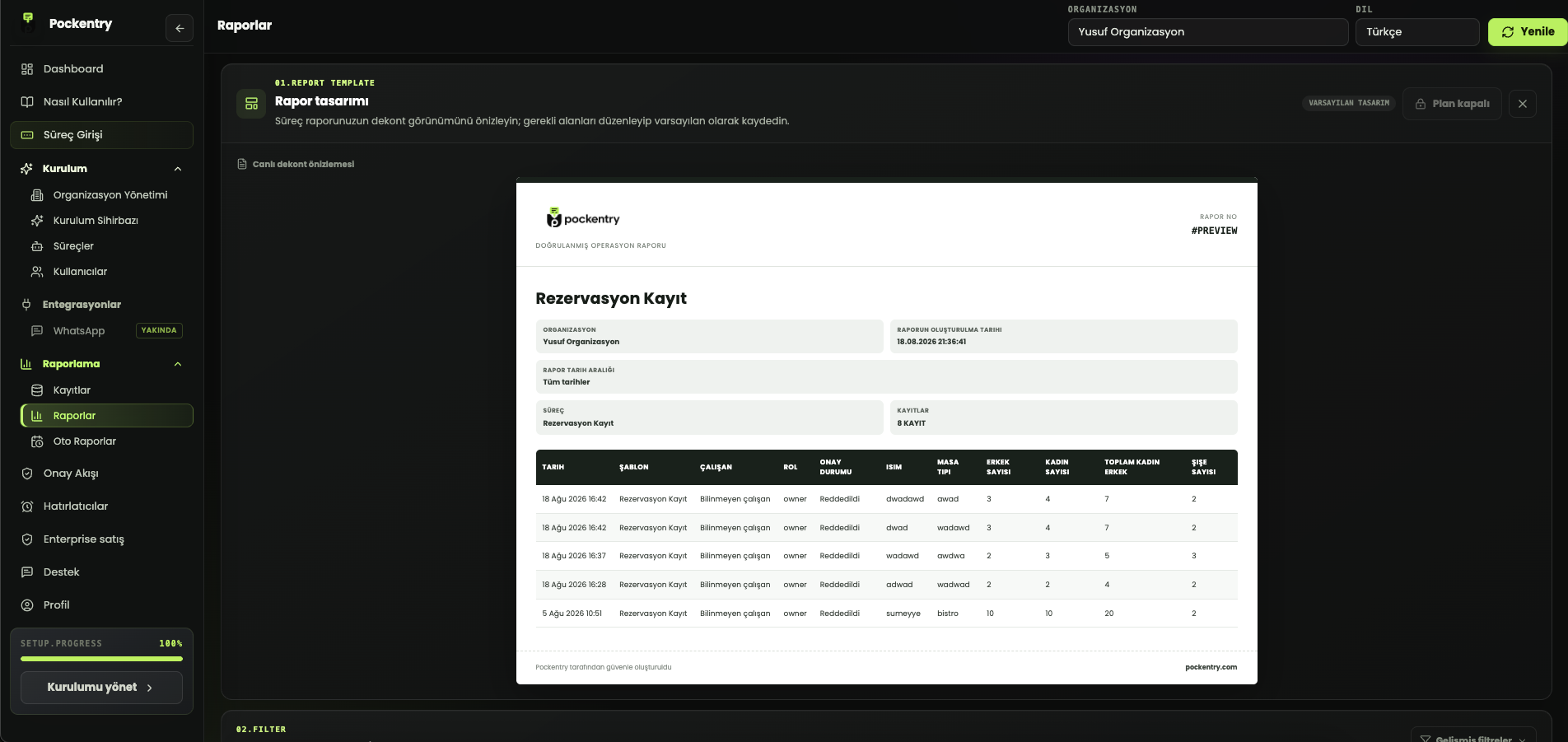How to Build an Operational Report That Drives Decisions